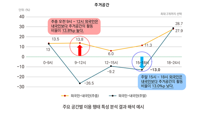 외국인 밀집지역 거주민들의 공간 이용 행태 및  범죄 피해 두려움에 대한 인식
